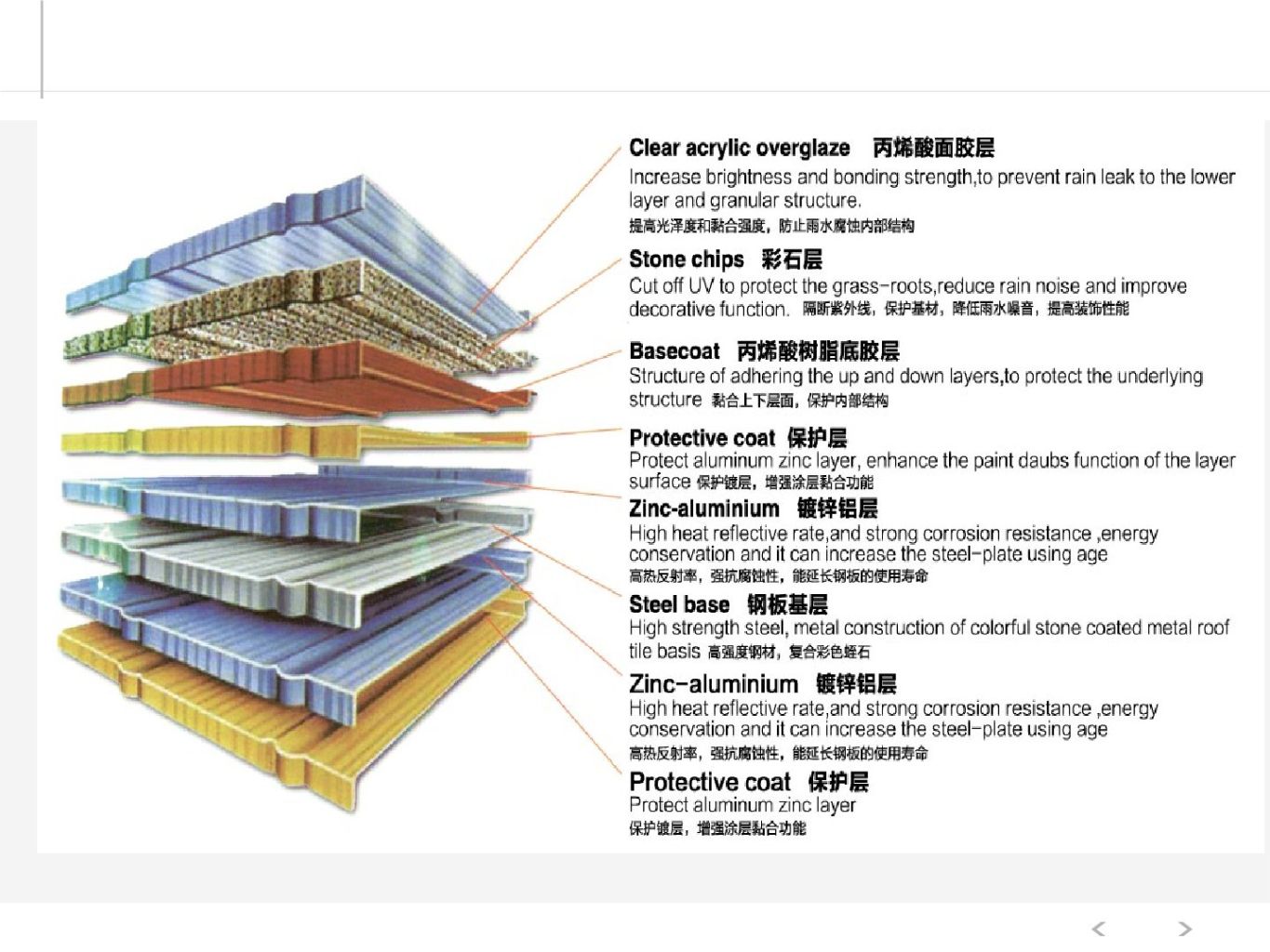 Rainbow Antique Roman Roof Metal Tile (JH-05) 2