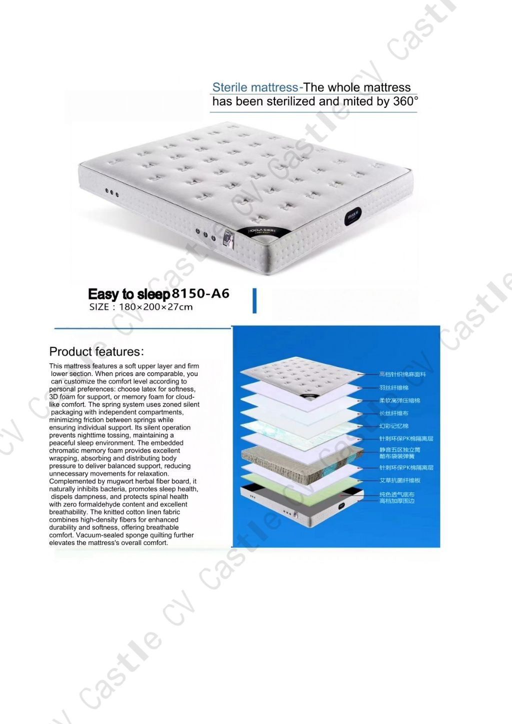 Easy Sleep 360-Degree Disinfecting Mattress 6