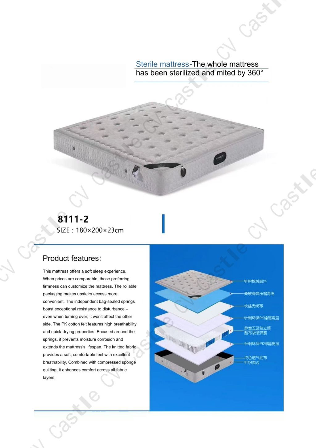 Easy Sleep 360-Degree Disinfecting Mattress 8