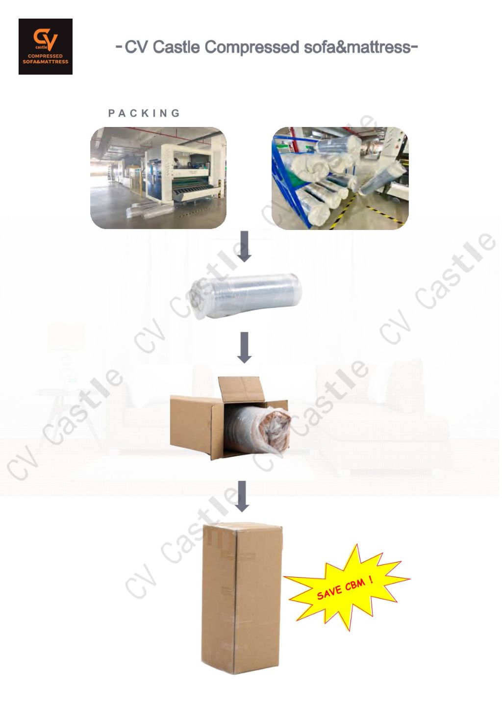 Easy Sleep 360-Degree Disinfecting Mattress 9