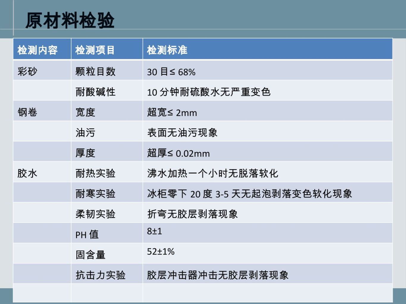 Color Antique Wave Roof Tile (Lightweight Waterproof) 2