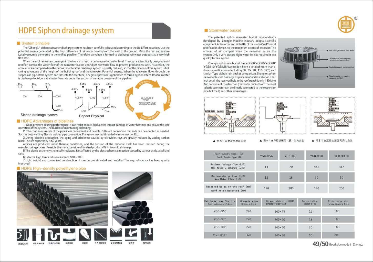 HDPE Siphonic Drainage System