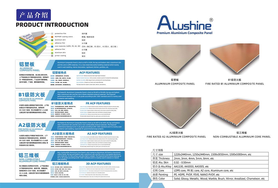 Aluminum Plastic Composite Panel