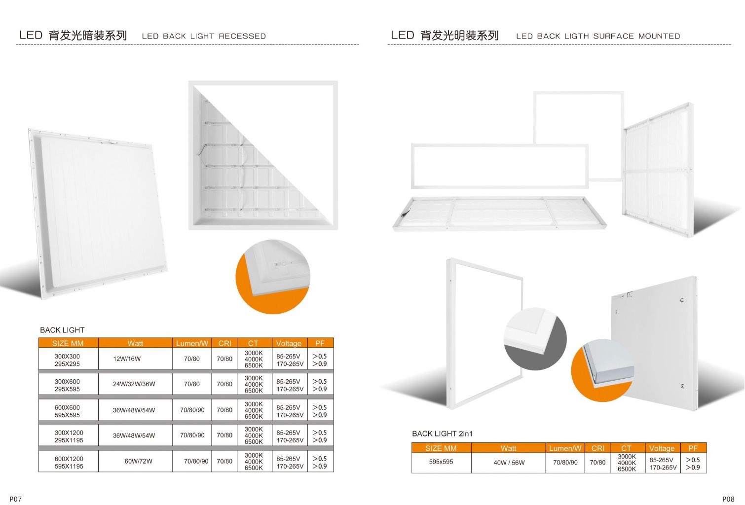LED Panel Light 4