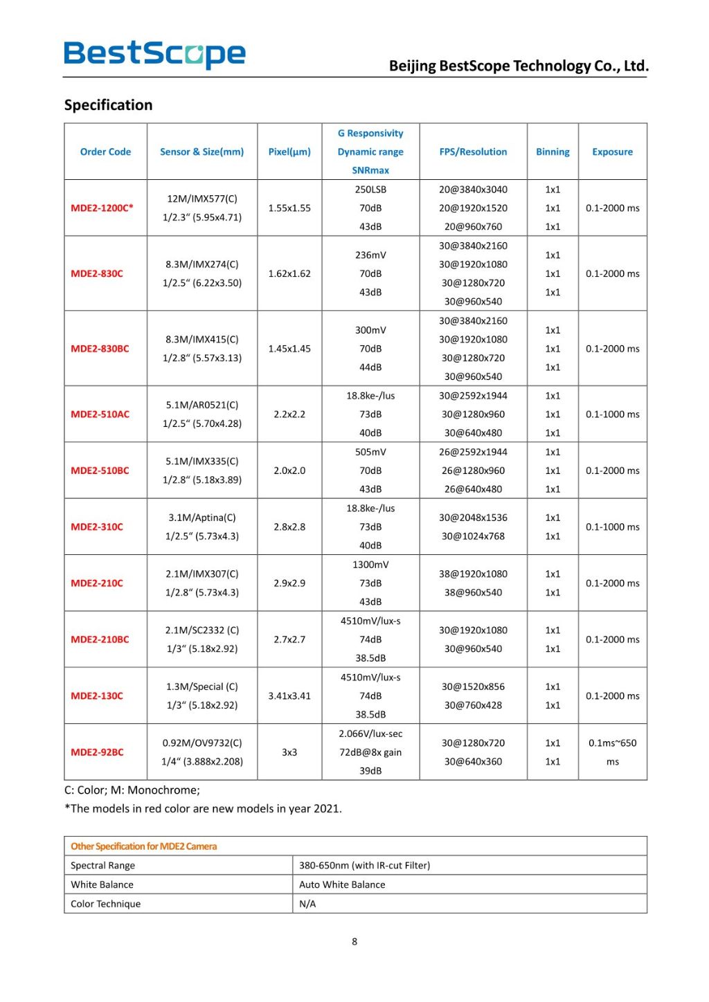 CMOS Digital Eyepiece Camera 2