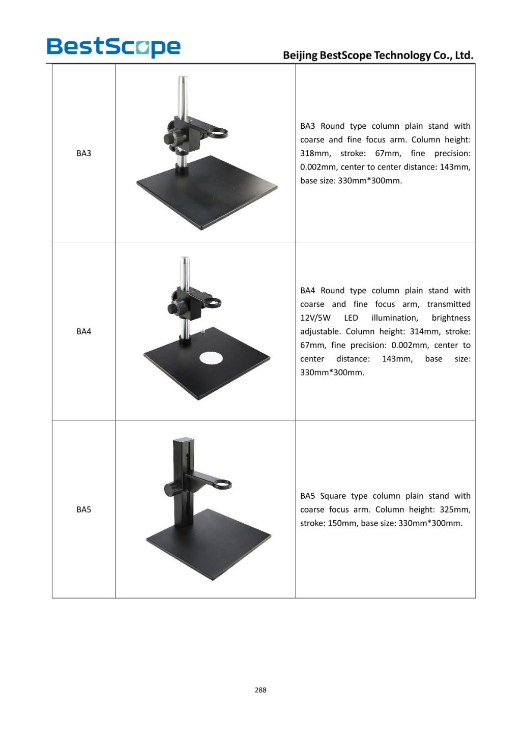Monocular Microscope Accessories 2