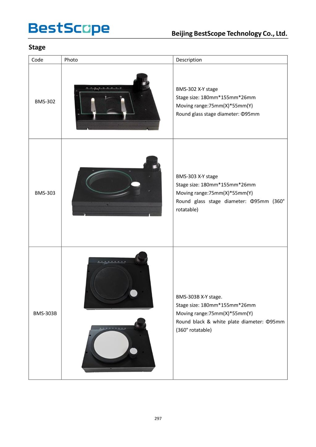 Monocular Microscope Accessories 11