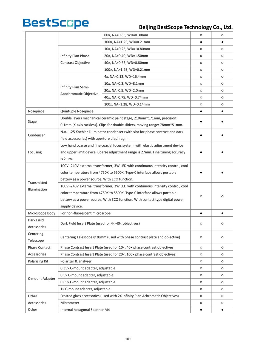 BS-2047 Biological Microscope 8