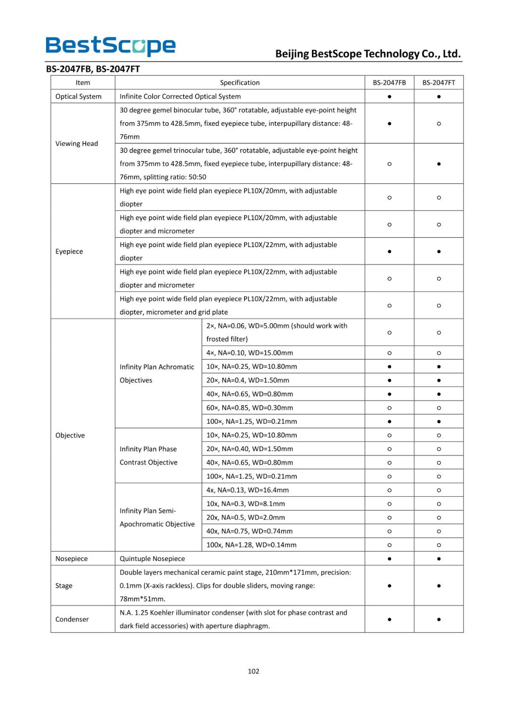 BS-2047 Biological Microscope 9
