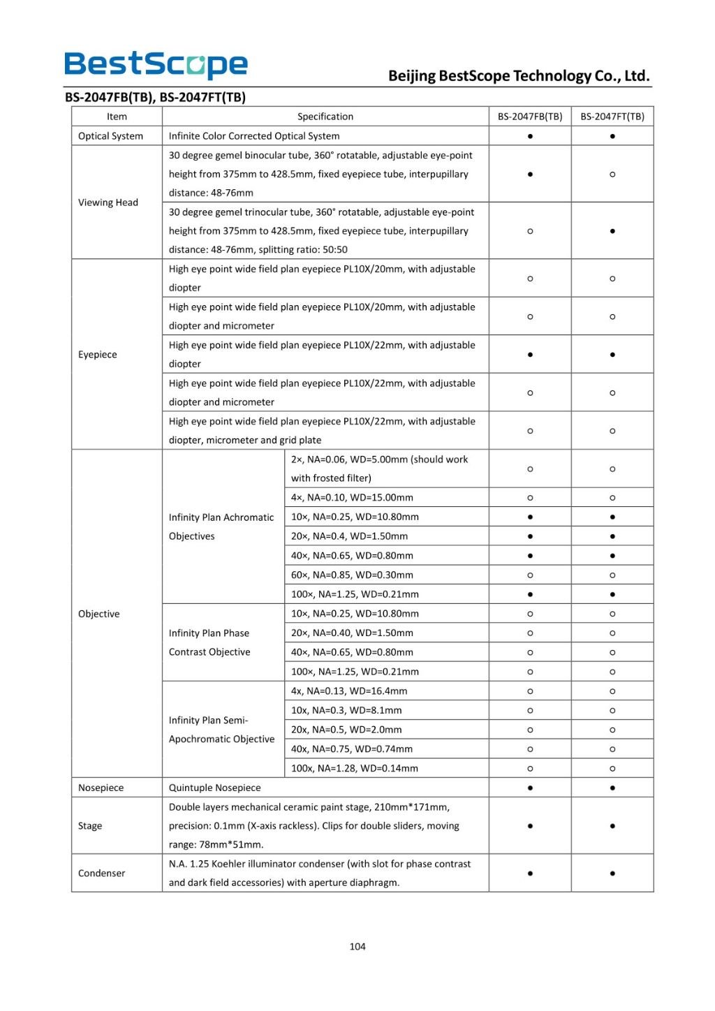 BS-2047 Biological Microscope 11