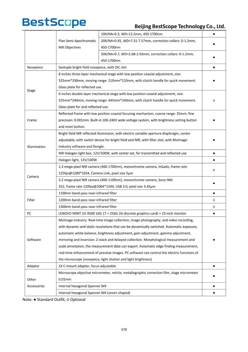 BS-4050NIR Near Infrared Industrial Microscope 6