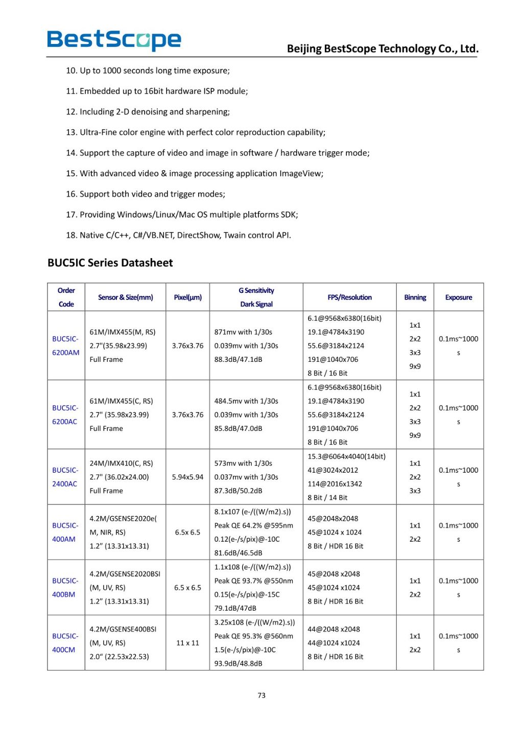 BUC5IC Series TE-Cooling M52/C Interface USB3.0 CMOS Camera 2