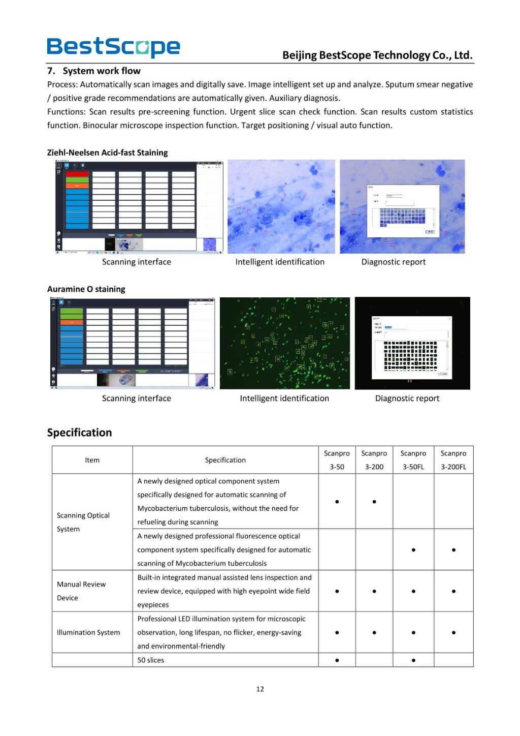 Scanpro3 Series Microscope Scanning System 3