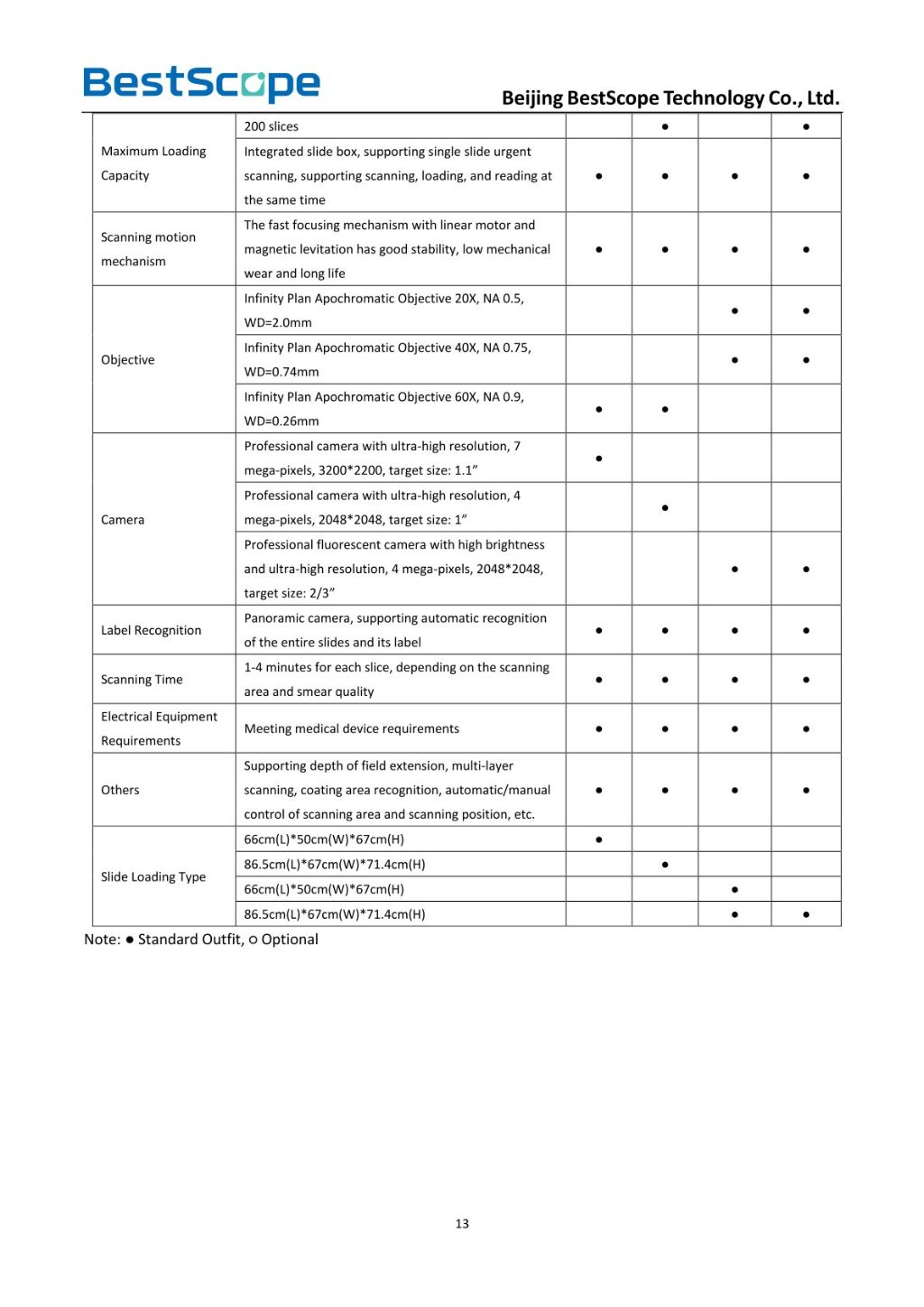 Scanpro3 Series Microscope Scanning System 4