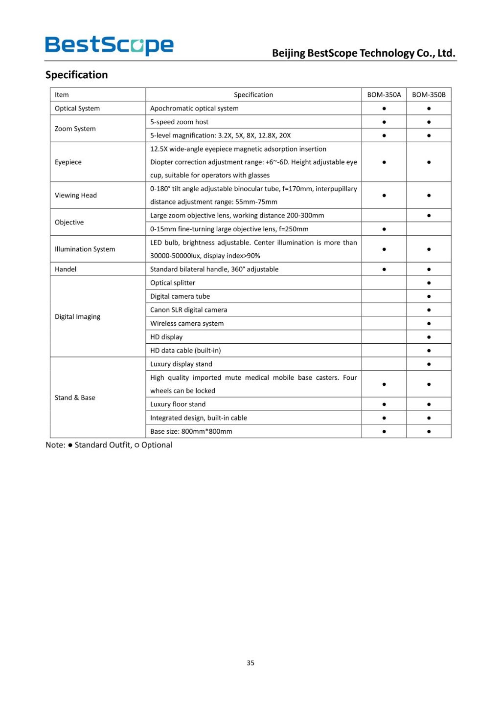 BOM-350 Dental Surgical Microscope 6