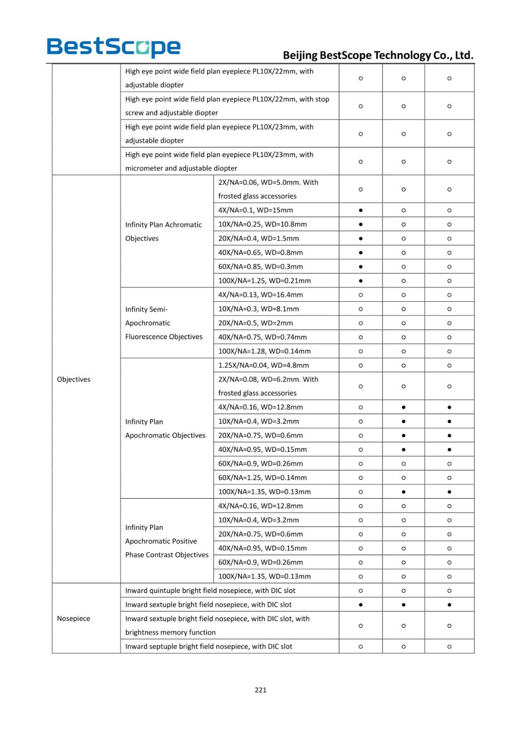 BS-2082 Biological Microscope 5