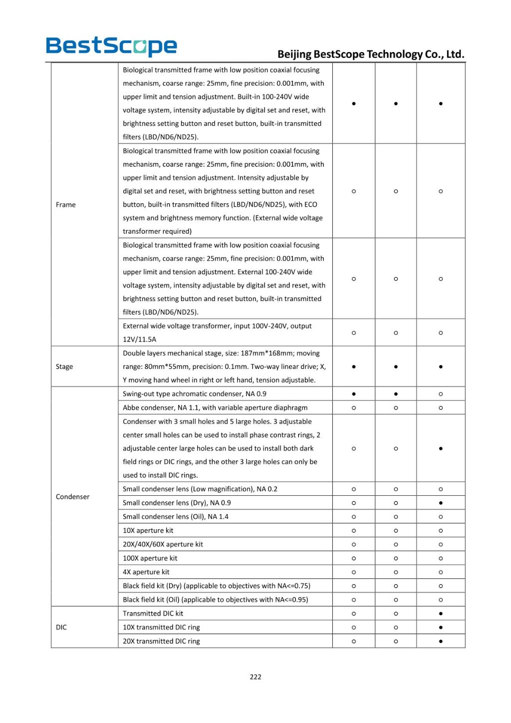 BS-2082 Biological Microscope 6