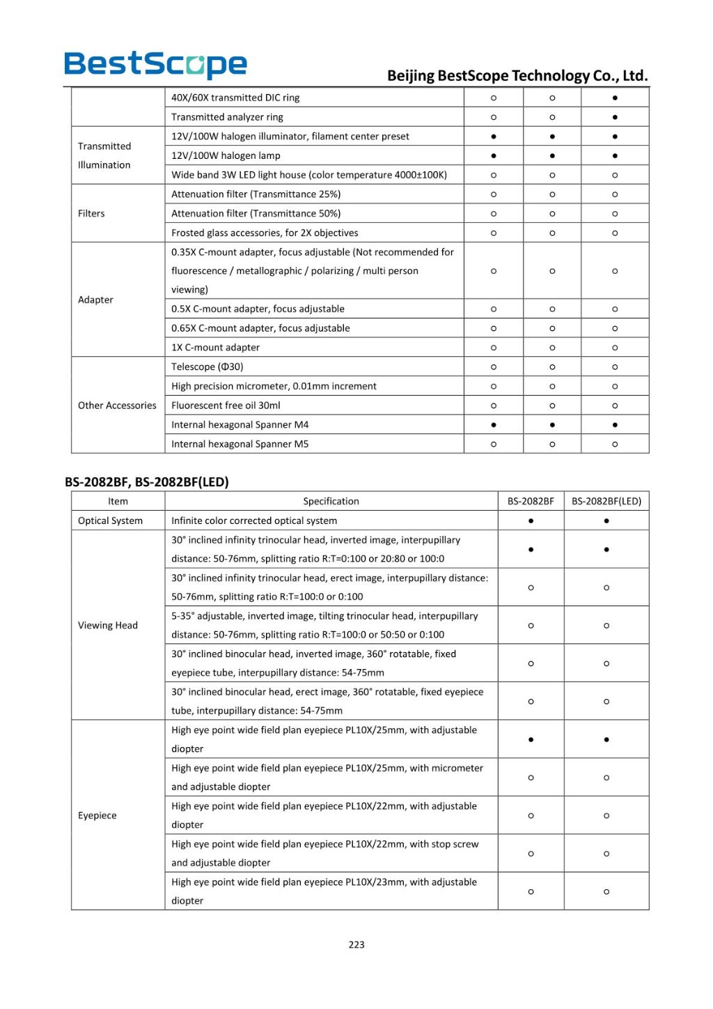 BS-2082 Biological Microscope 7