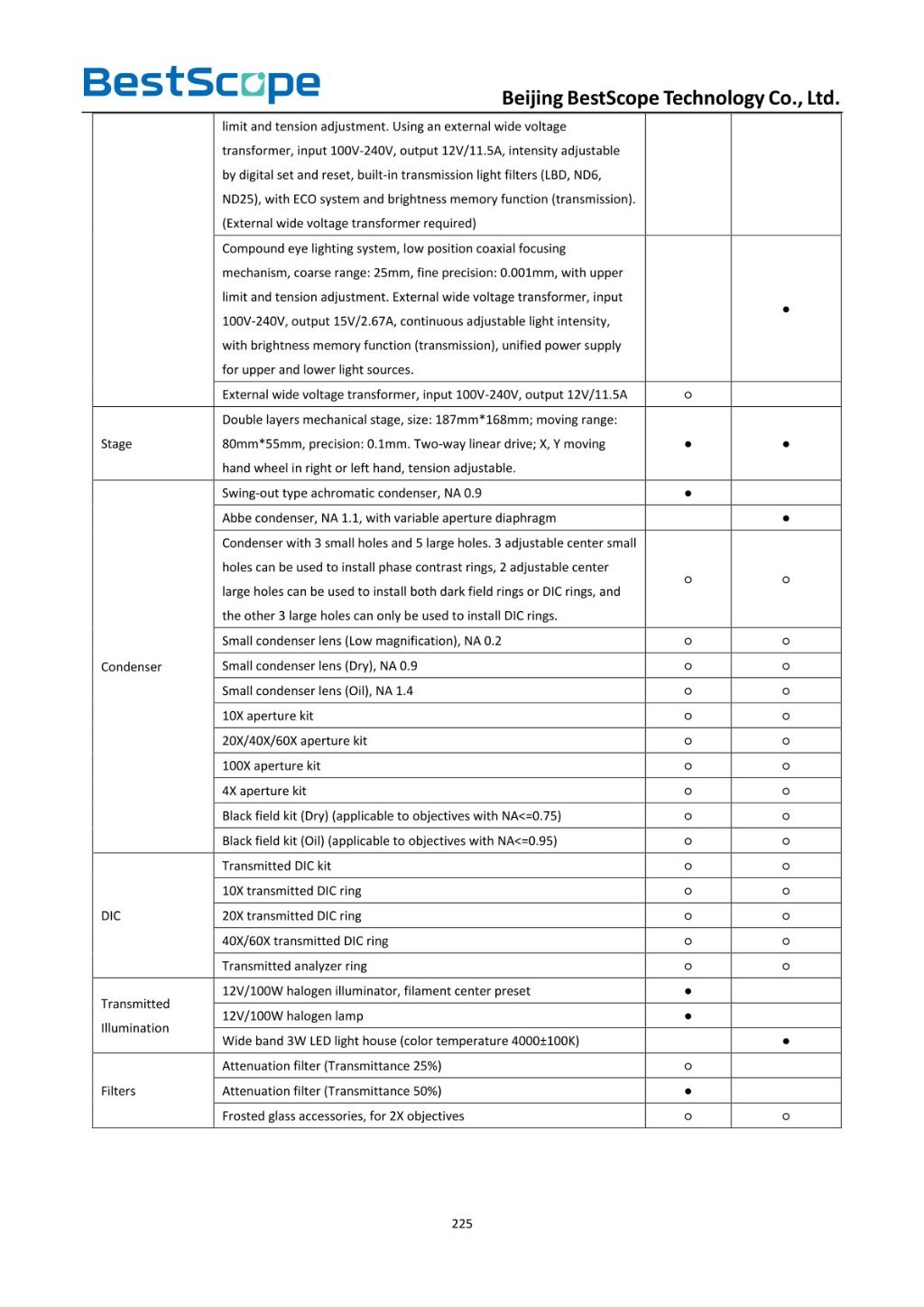 BS-2082 Biological Microscope 9
