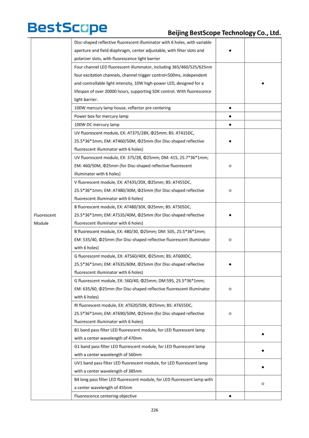 BS-2082 Biological Microscope 10
