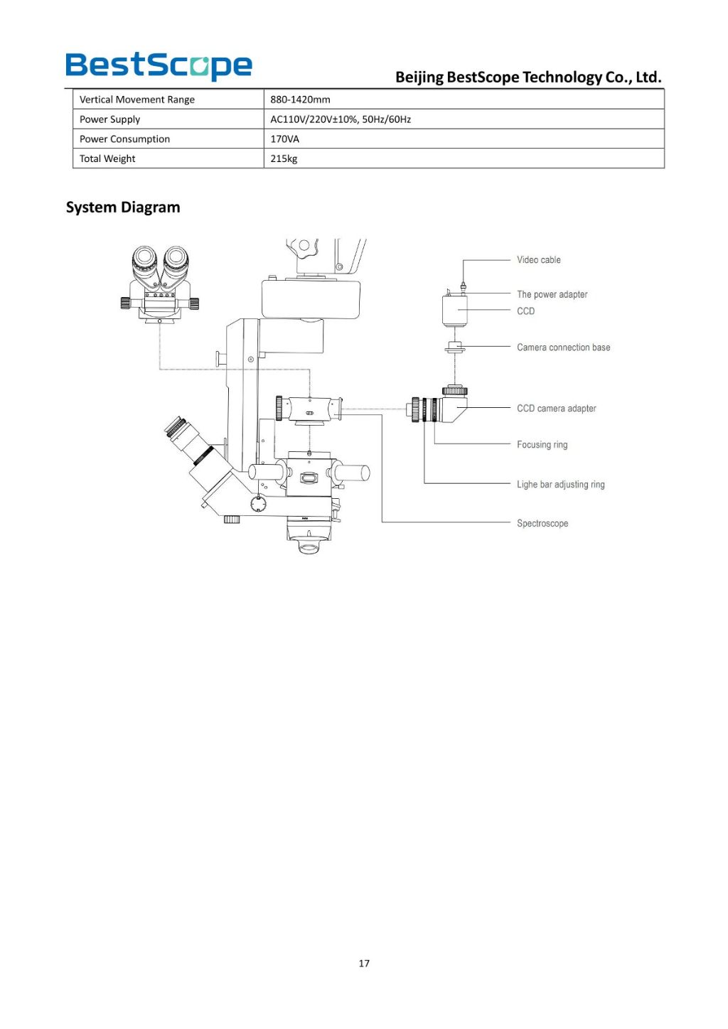BOM-280 Binocular Operating Microscope 3