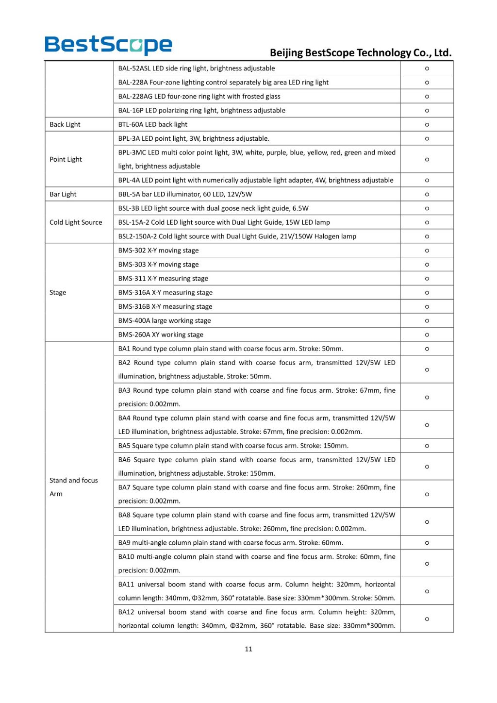 BS-1002LCD1 Digital LCD Video Microscope 3