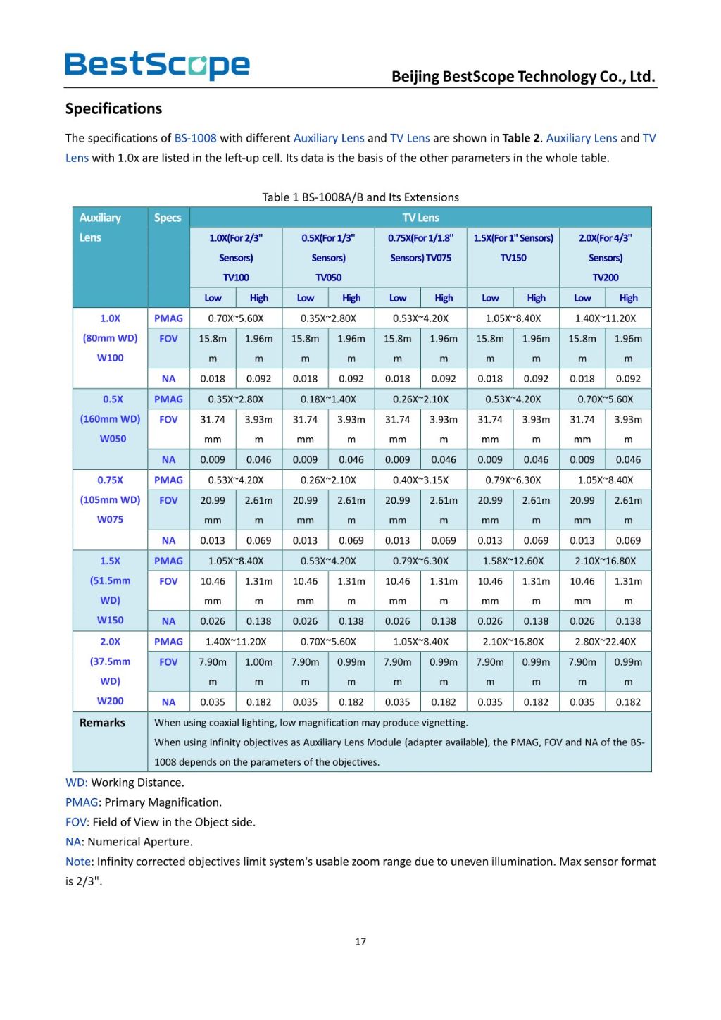 BS-1002LCD1 Digital LCD Video Microscope 9
