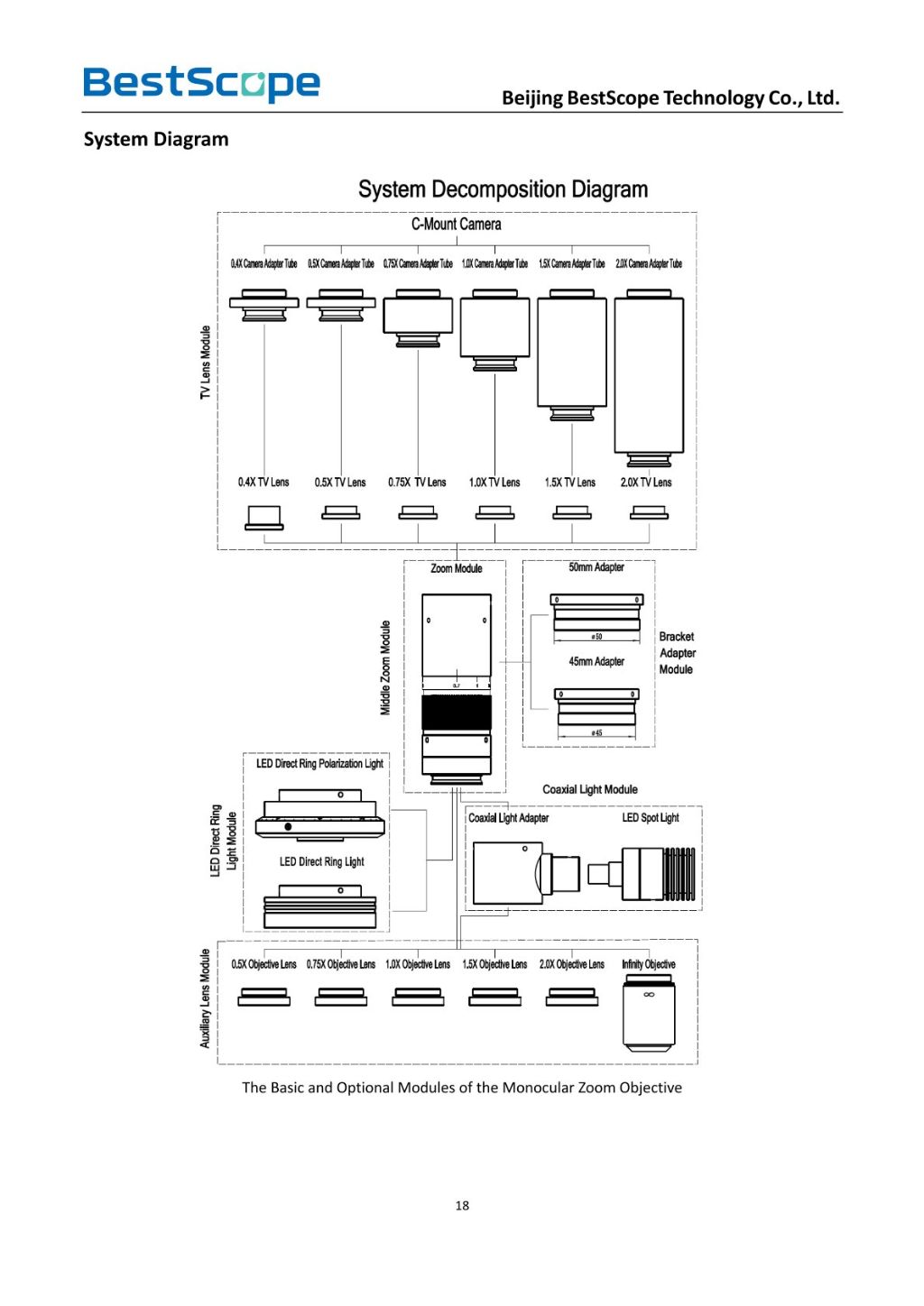 BS-1002LCD1 Digital LCD Video Microscope 10