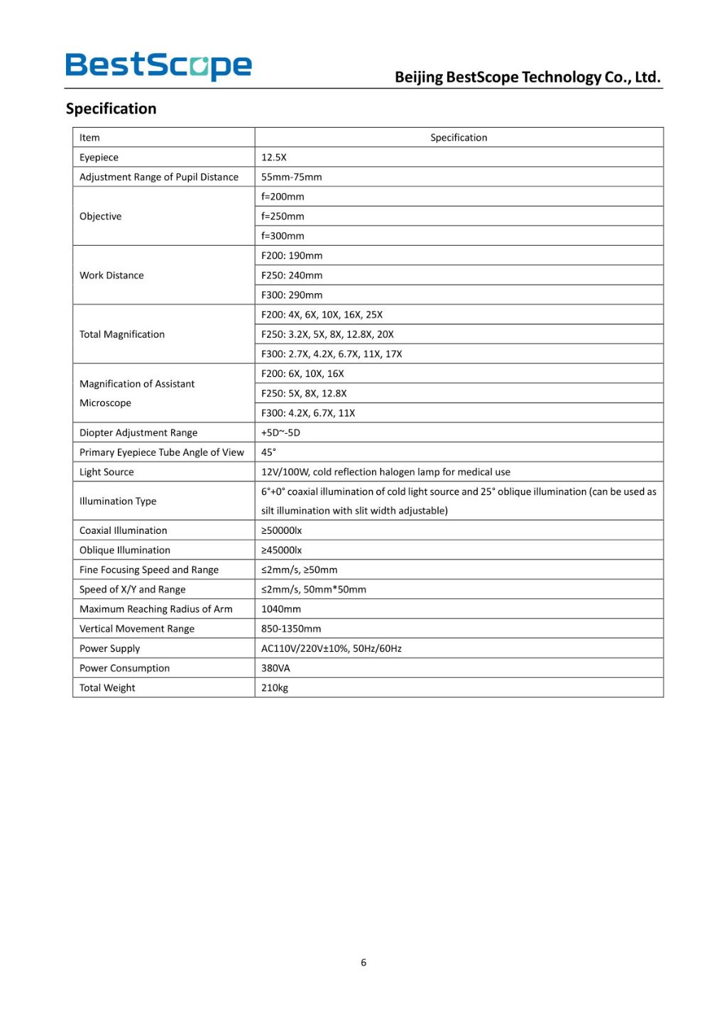 BOM-250 Binocular Surgical Microscope 3