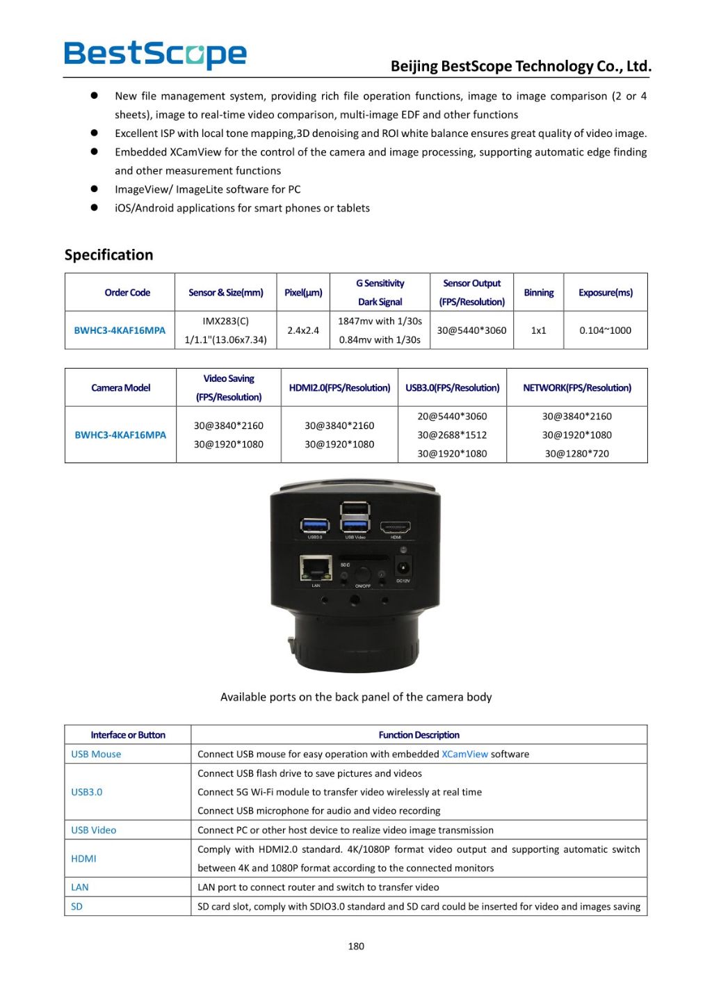Canon EF Mount CMOS Camera 2
