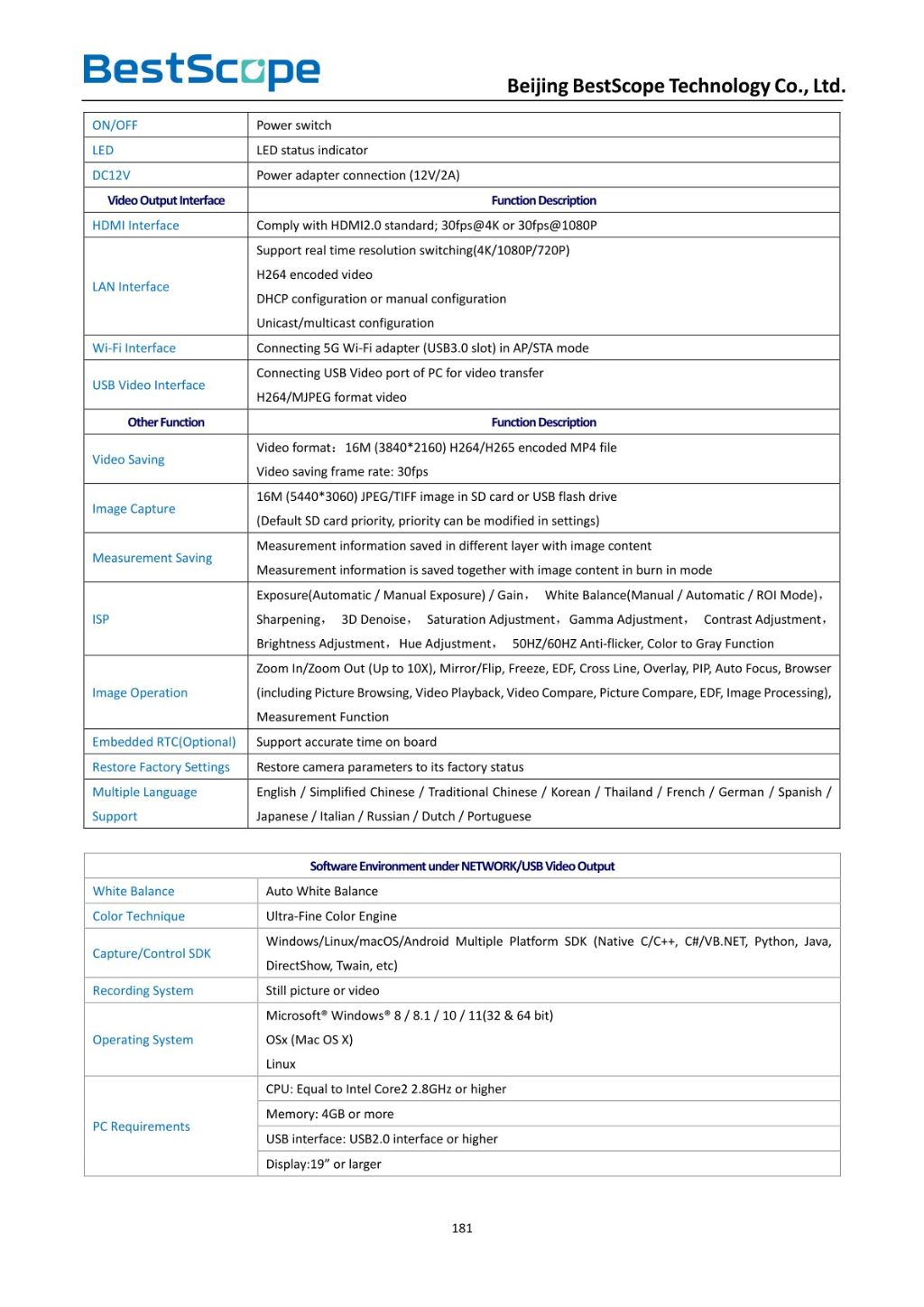 Canon EF Mount CMOS Camera 3