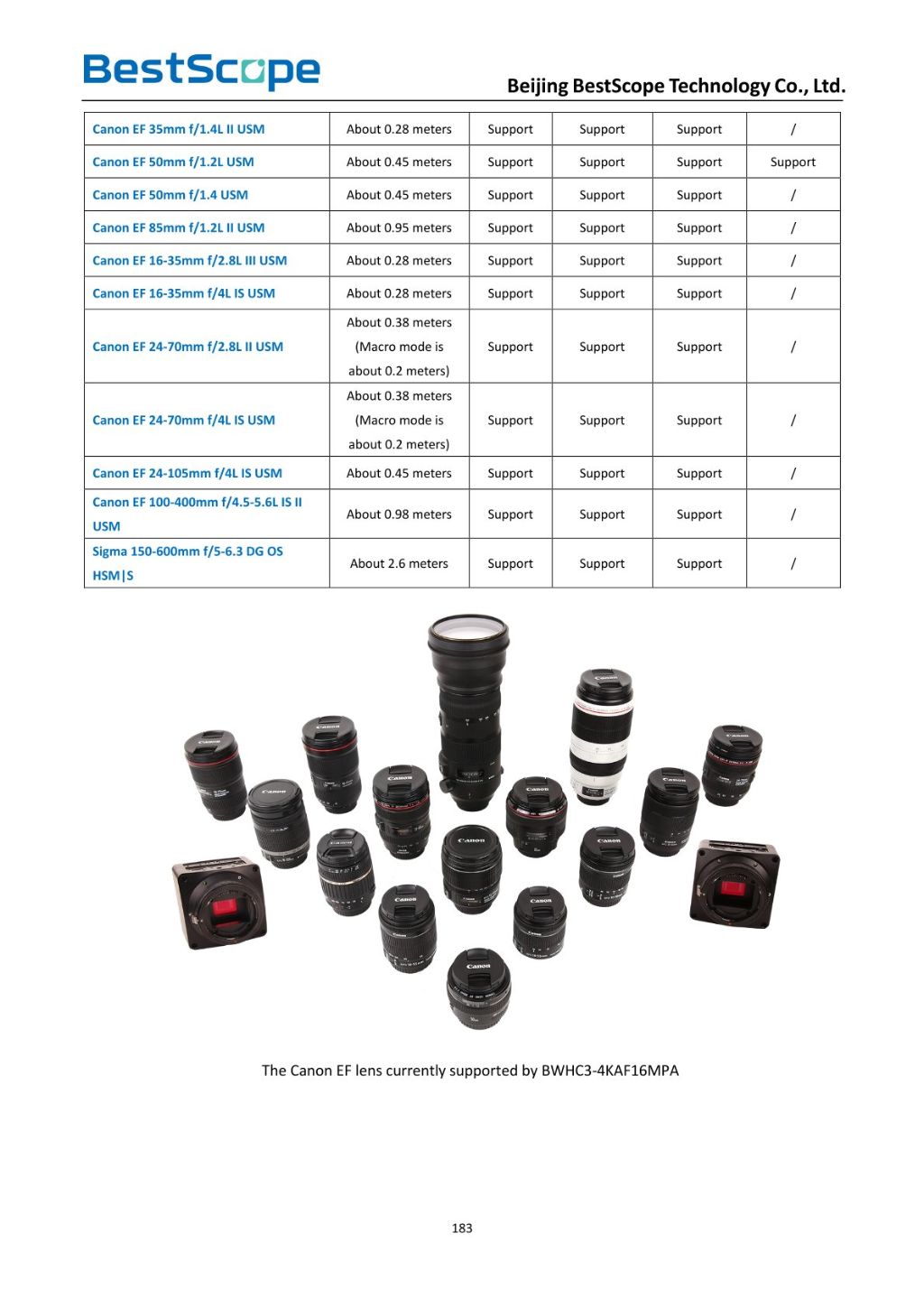 Canon EF Mount CMOS Camera 5