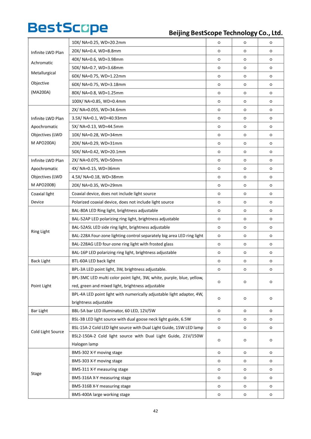 BS-1035 Monocular Zoom Microscope 3