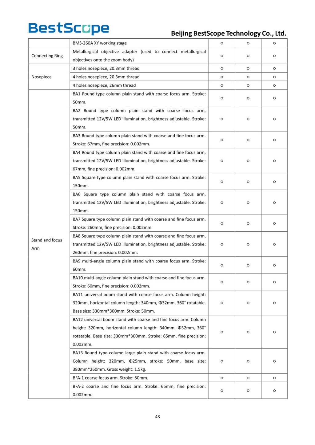 BS-1035 Monocular Zoom Microscope 4
