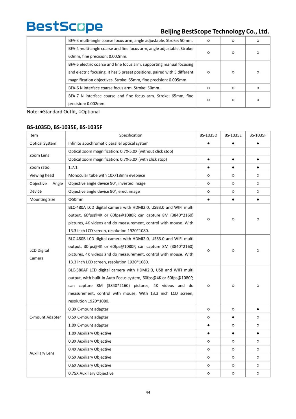 BS-1035 Monocular Zoom Microscope 5