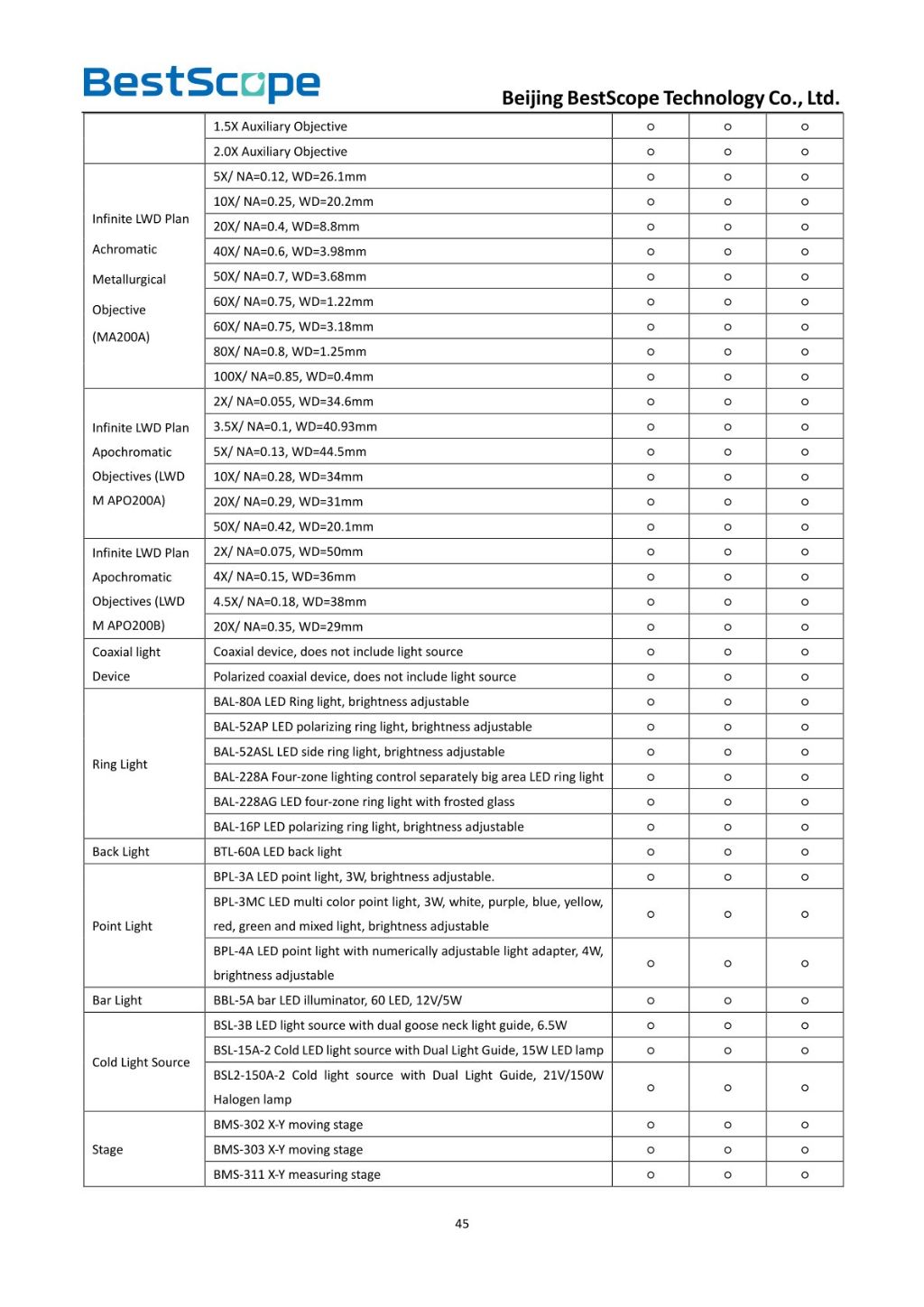 BS-1035 Monocular Zoom Microscope 6