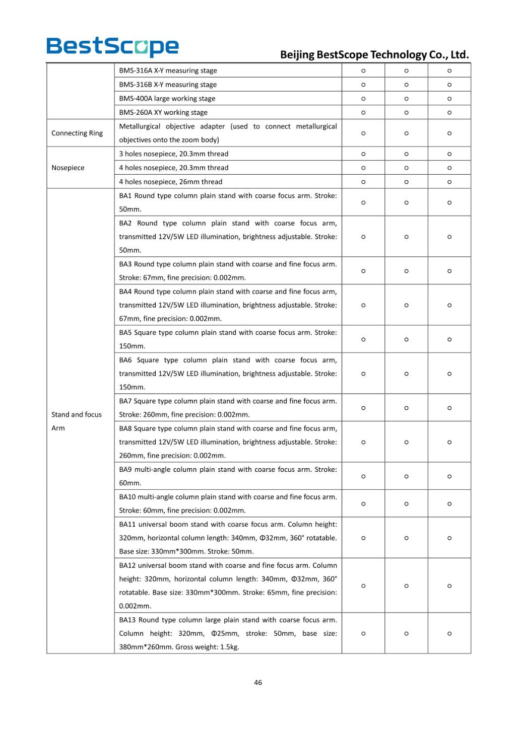 BS-1035 Monocular Zoom Microscope 7