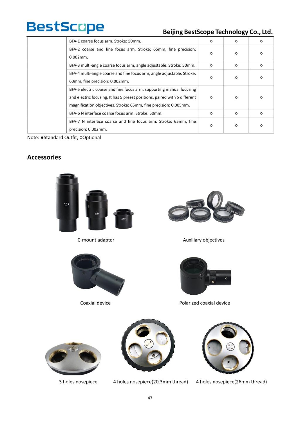 BS-1035 Monocular Zoom Microscope 8