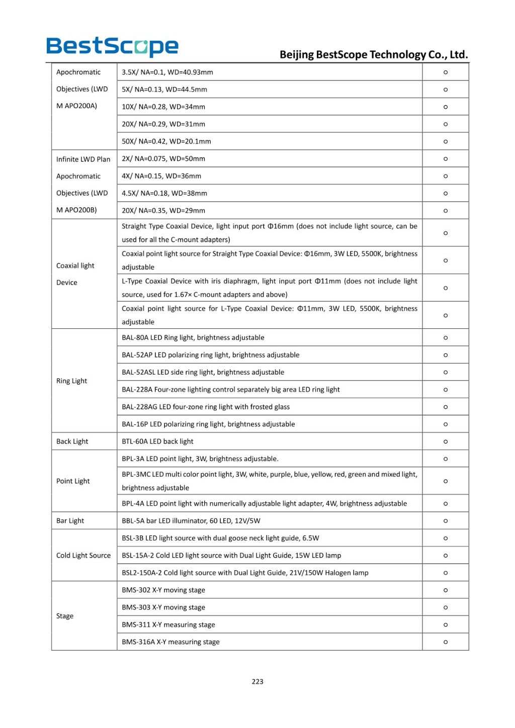 High Magnification Zoom Monocular Microscope 4