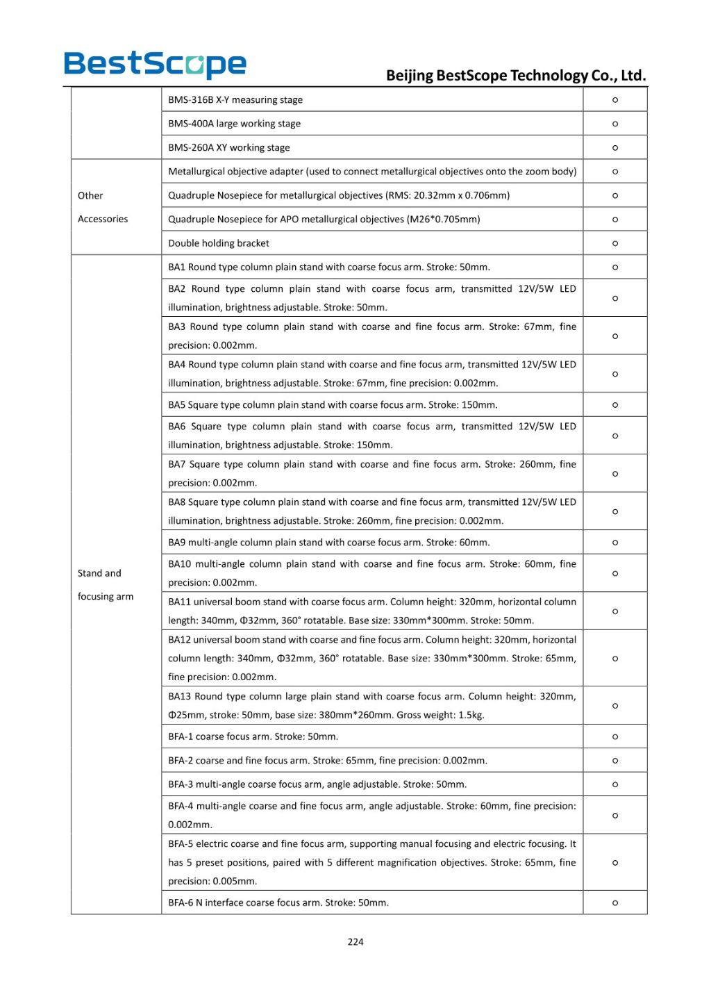 High Magnification Zoom Monocular Microscope 5
