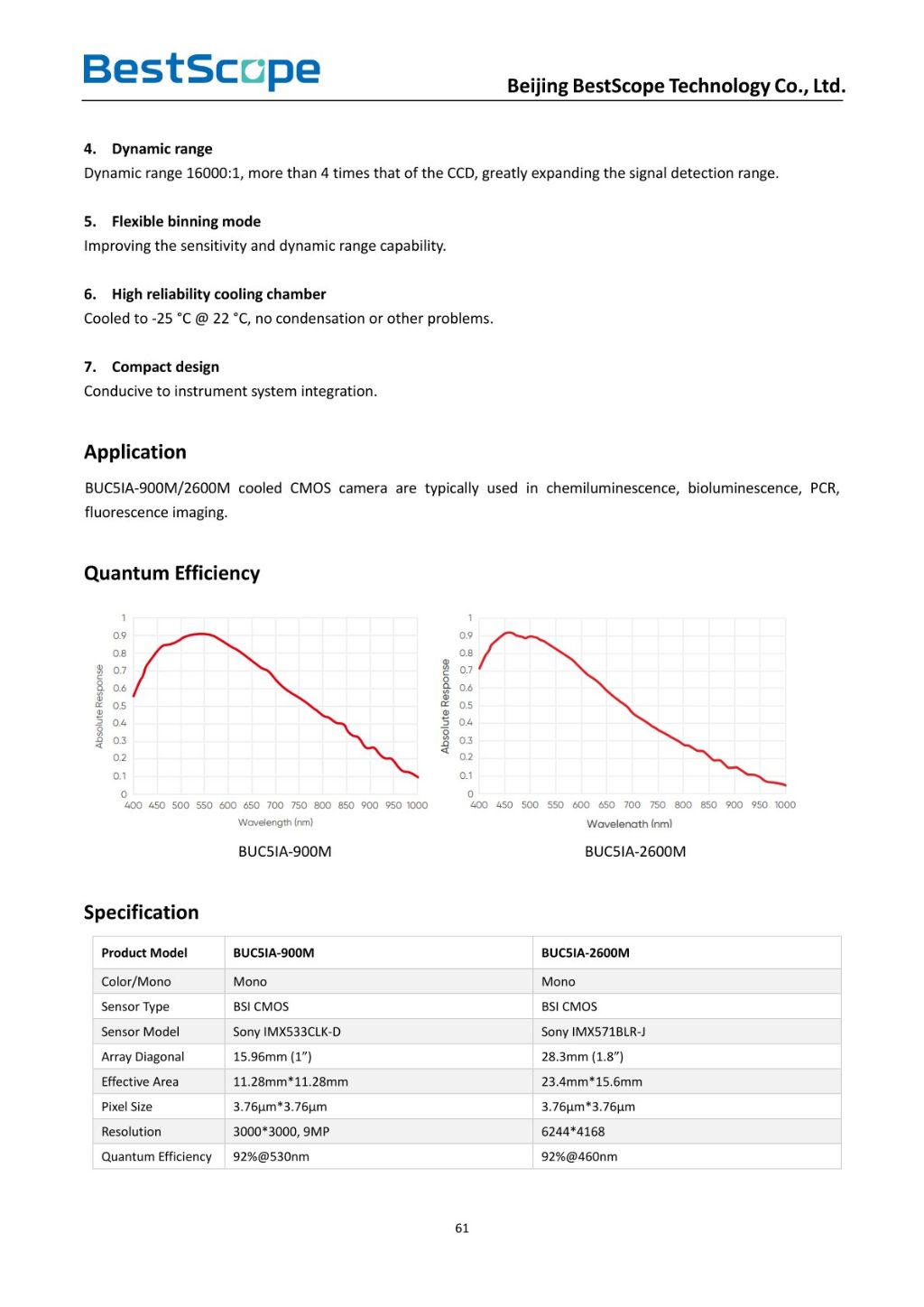 BUCSIA-900M/2600M Cooling CMOS Camera 2
