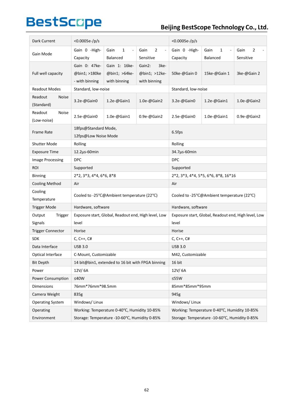 BUCSIA-900M/2600M Cooling CMOS Camera 3