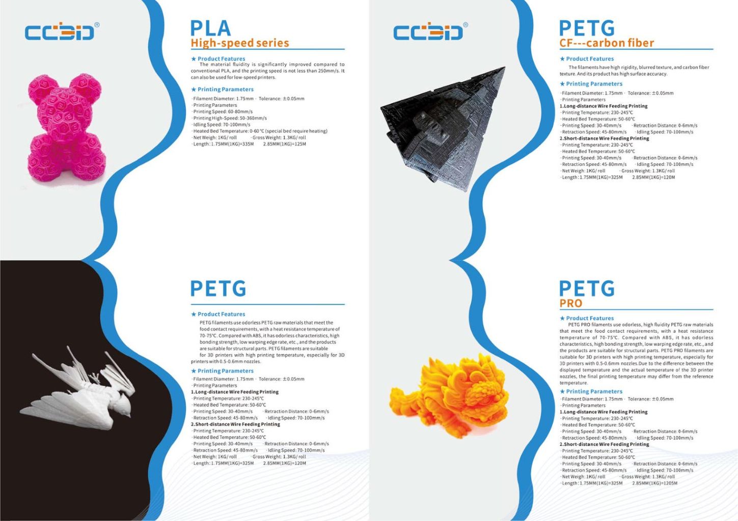 3D Printing PETG Filament 2