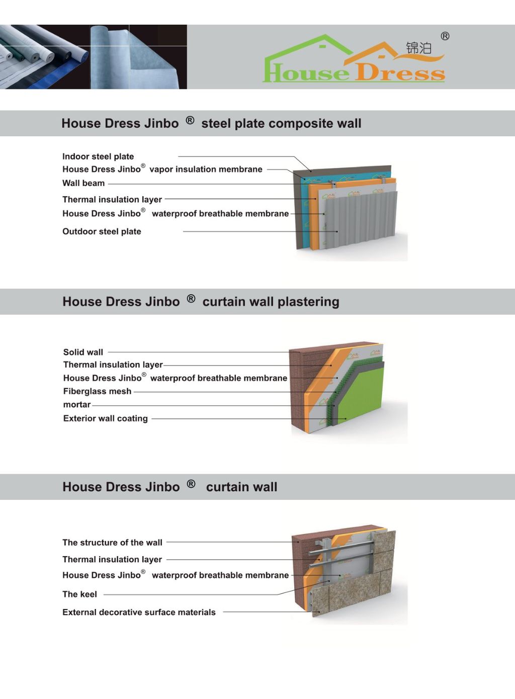 Roof Waterproof Membrane 5