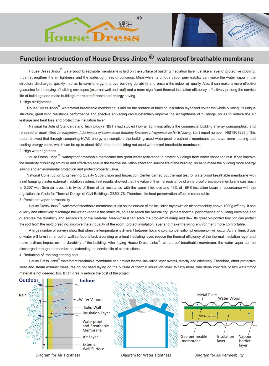 Moisture-Proof Membrane 4