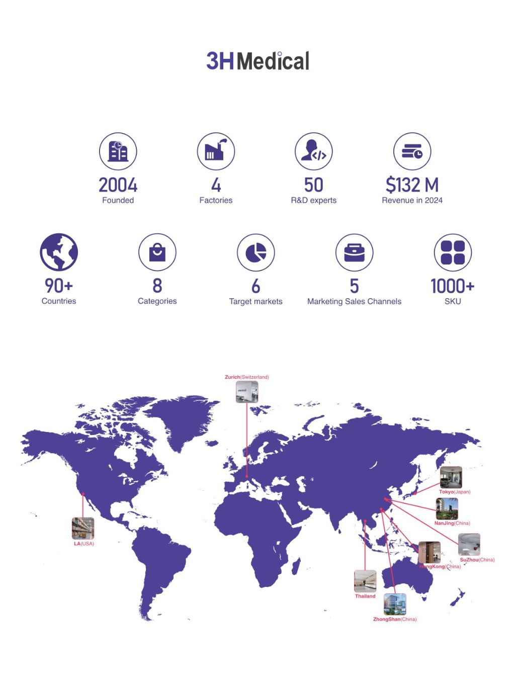 Self-Adhesive Bandage 4