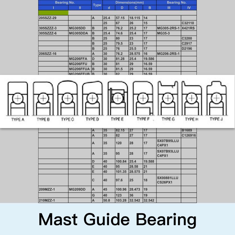 Guide Bearing