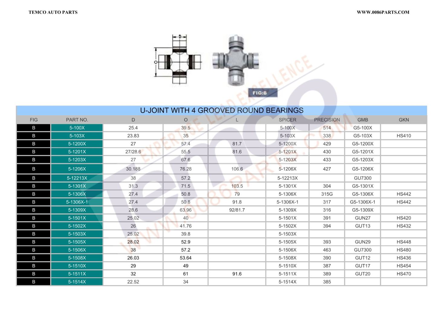Four-Wing Bearing Universal Joint 3
