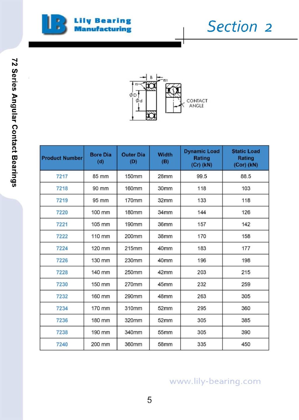 Angular Contact Ball Bearing 5
