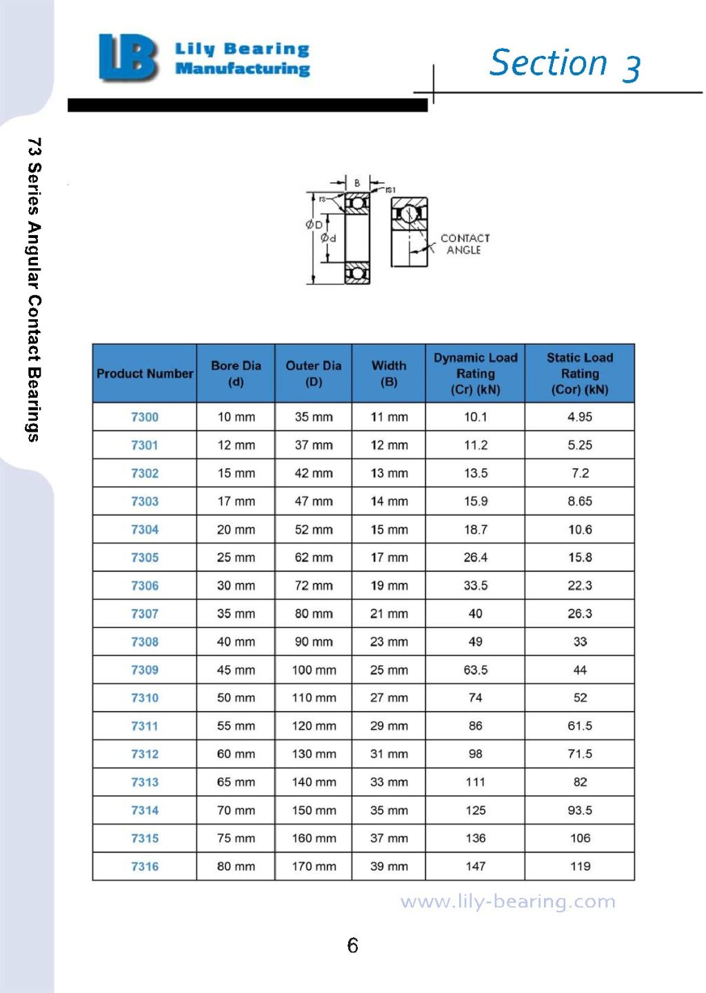 Angular Contact Ball Bearing 6